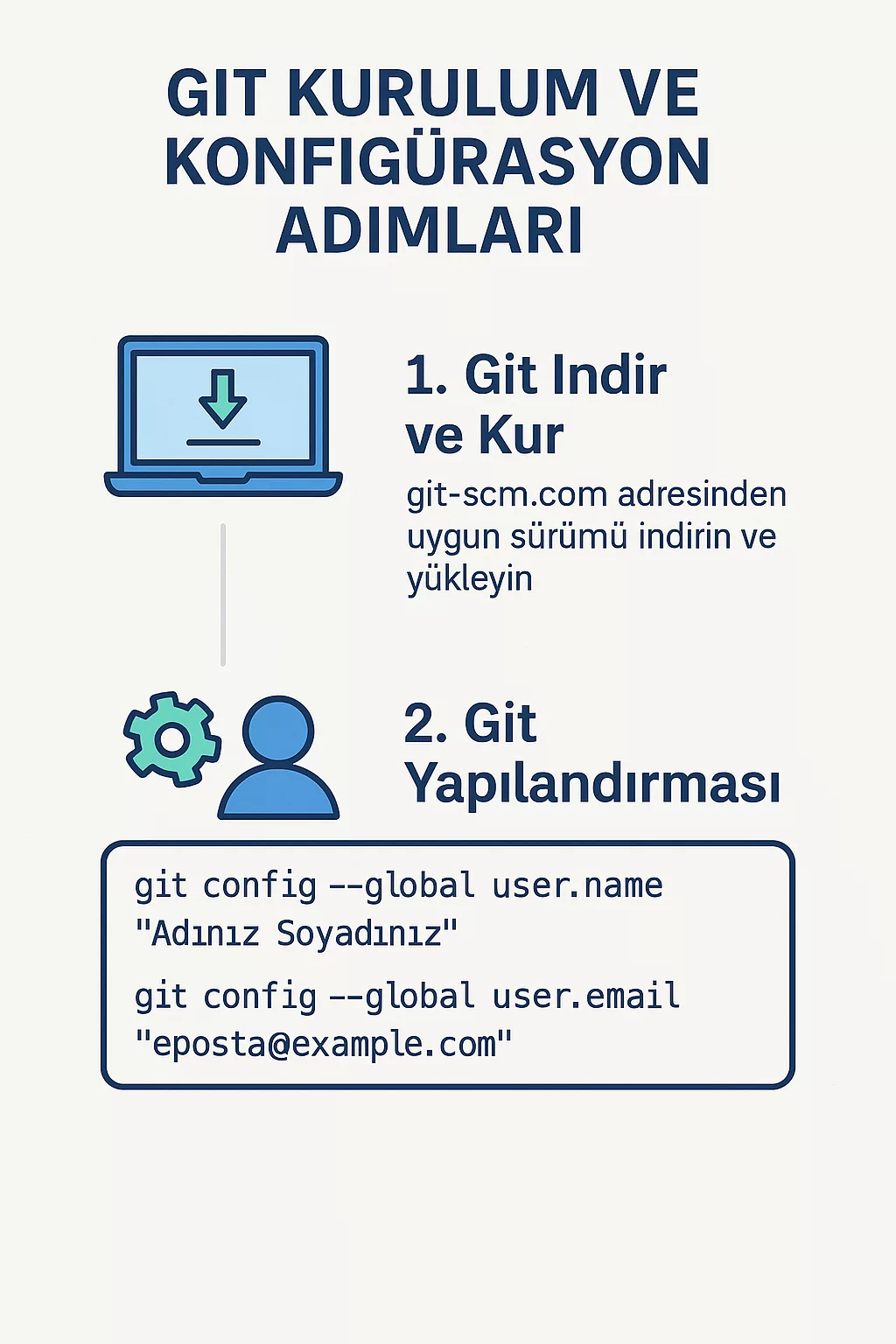 git_info-1 Git Kullanımı ve Git Reposuna Dosya Gönderimi (Adım Adım Rehber)